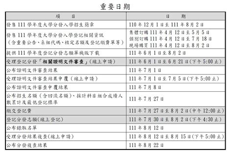 招生簡章|113 學年度大學分發 入學招生簡章